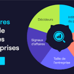 une entreprise basée